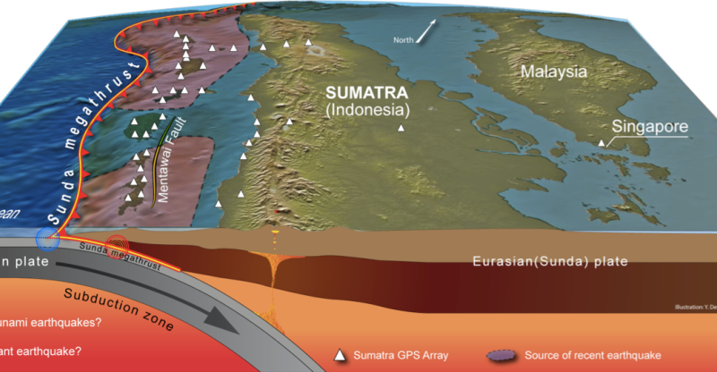 Mengupas Fenomena Gempa Megathrust