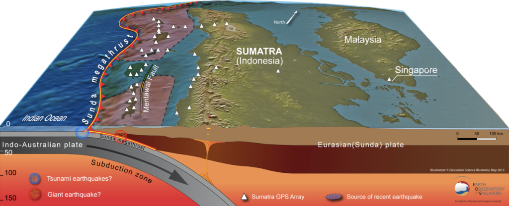 Mengupas Fenomena Gempa Megathrust